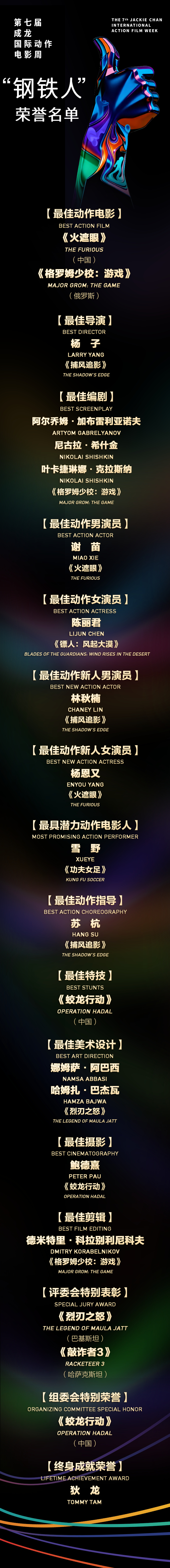 成龙国际动作电影周荣誉名单 公开：最佳动作电影：《火遮眼》《格罗姆少校：游戏》最