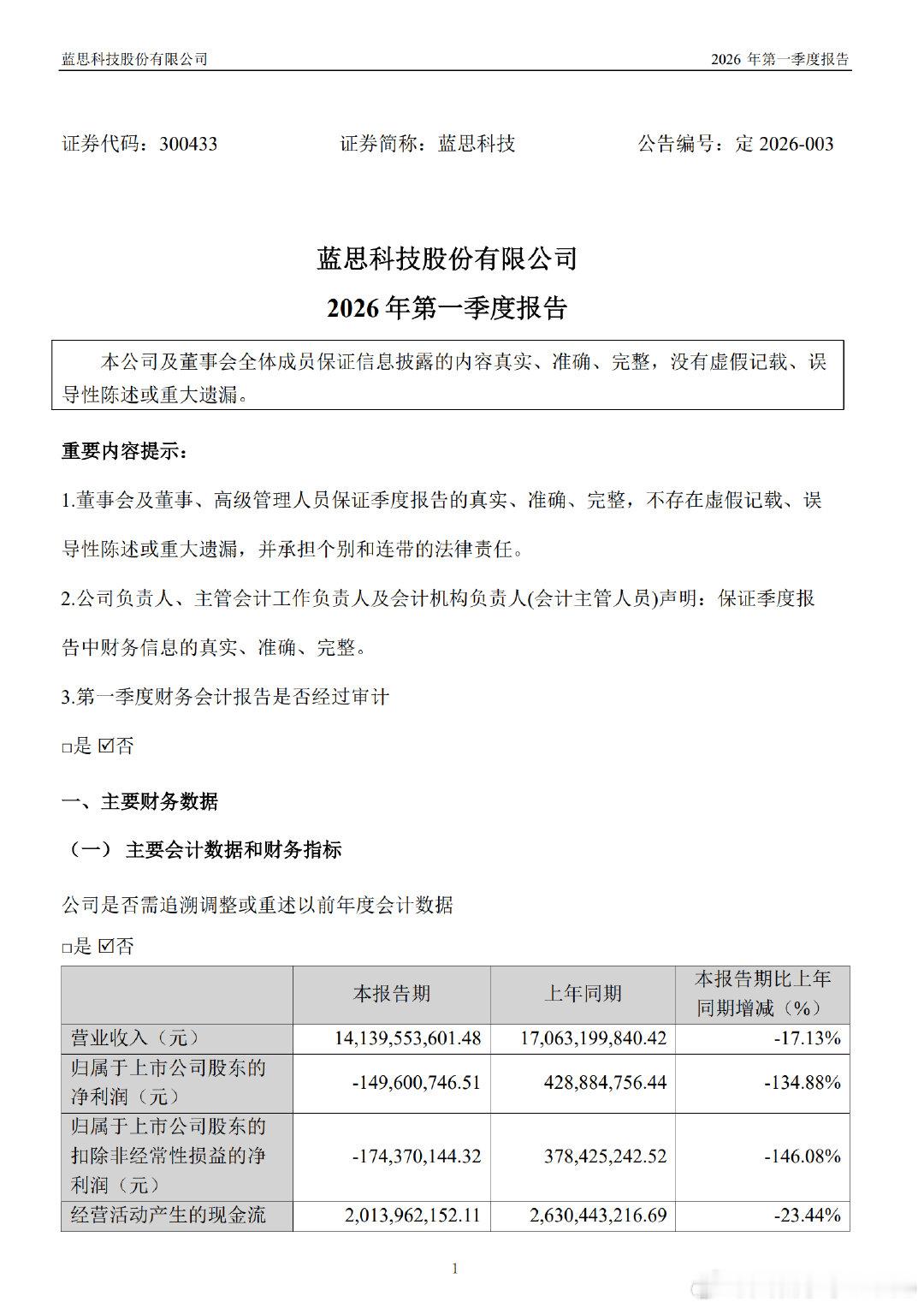 【蓝思科技一季度净亏损1.5亿】4月15日，蓝思科技(300433.SZ)公告称