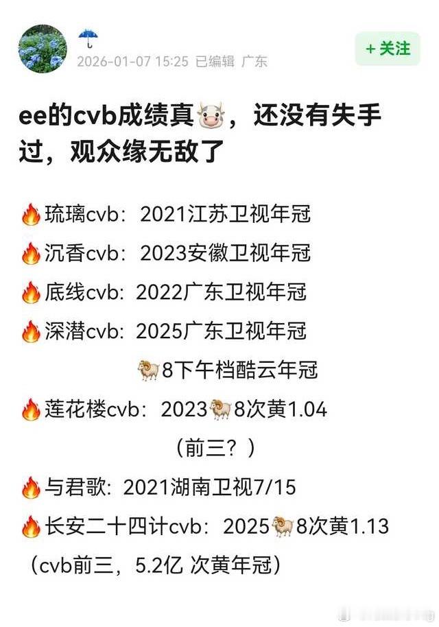 们ie还是太低调了…成毅cvb成绩竟然这么牛…