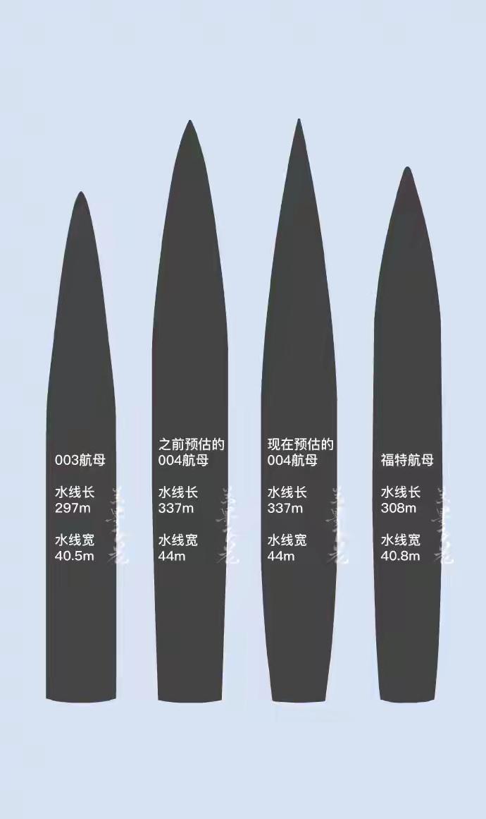 这阵子，网上关于004型航母命名归属的讨论格外热闹。虽然官方尚未公布确定的省份，