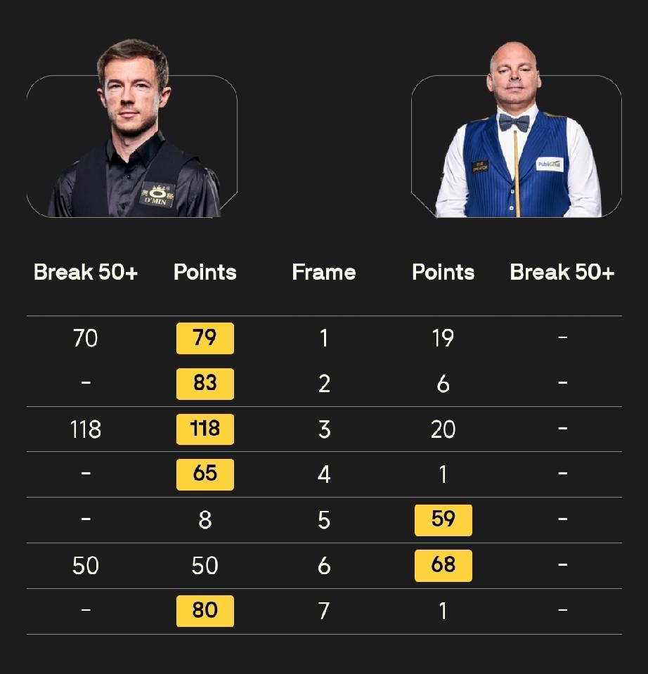 威尔士公开赛半决赛，今晚21点，吴宜泽对阵约翰·希金斯、明天三点，巴里·霍金斯对