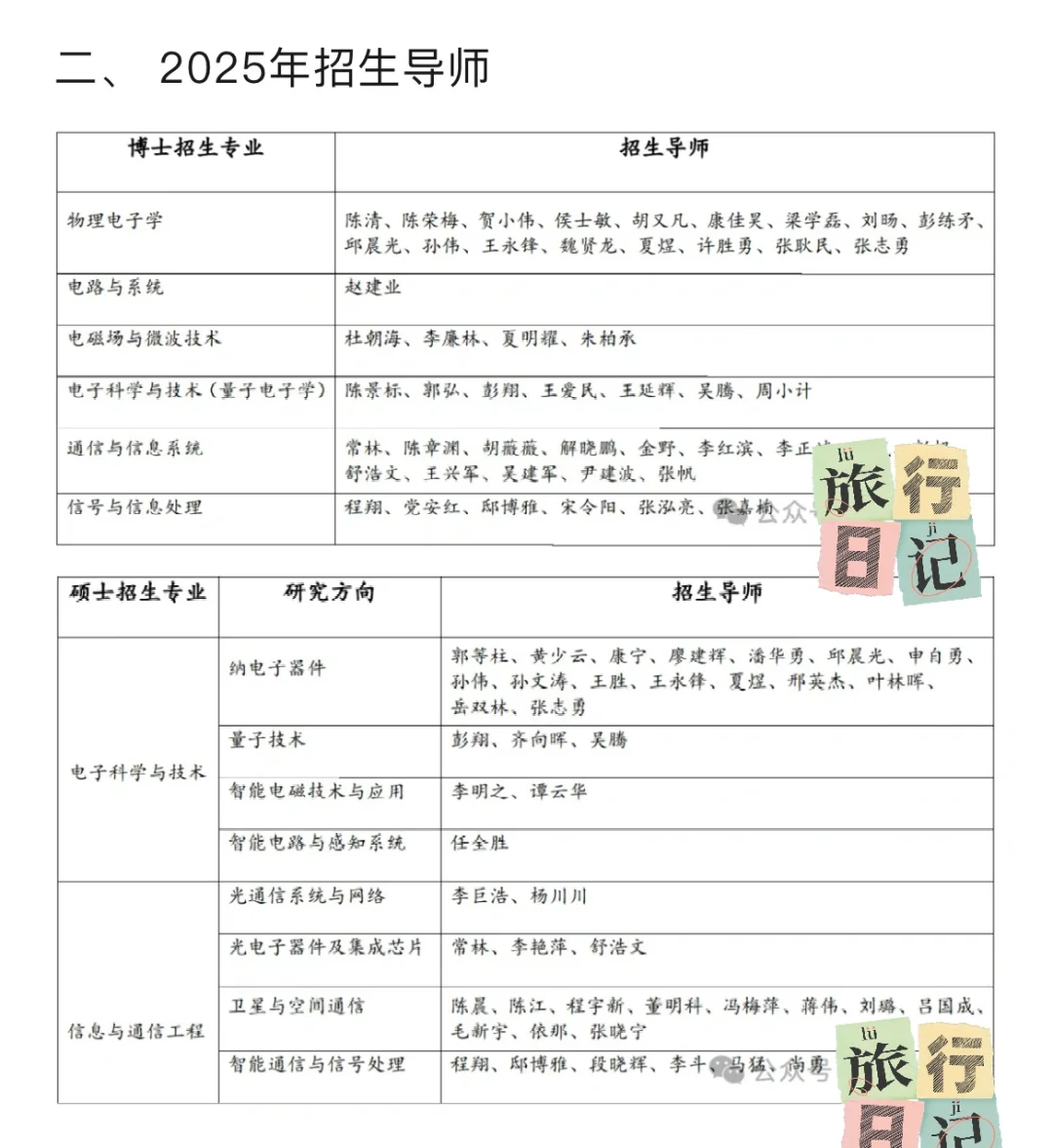 北京大学电子学院博招开启