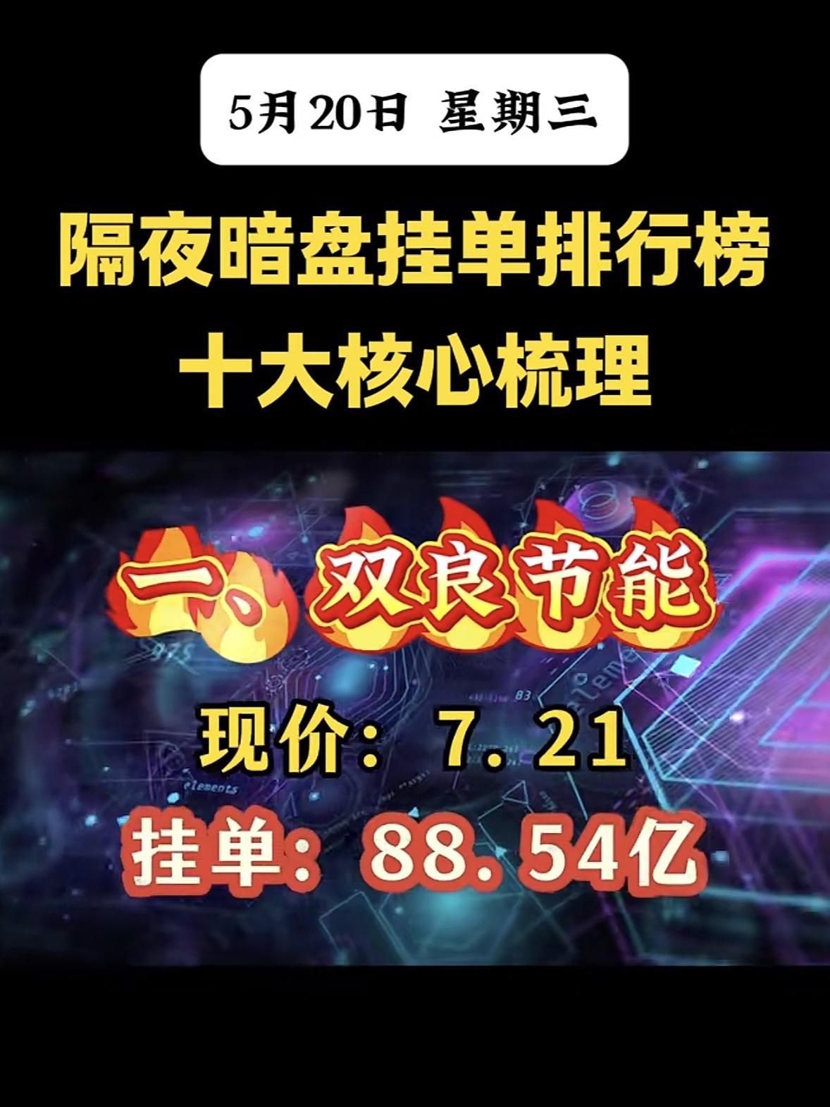 5月20日周三暗盘隔夜挂单排行榜揭晓

5月20日艾华集团隔夜暗盘挂单太猛了，现