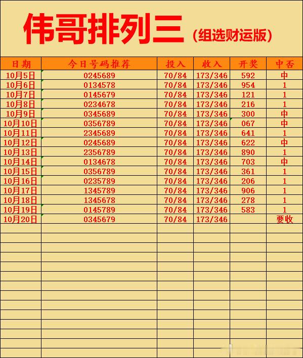 10月20日伟哥店内排列三更新！竞彩每日推荐排列三推荐排列三 ​​​