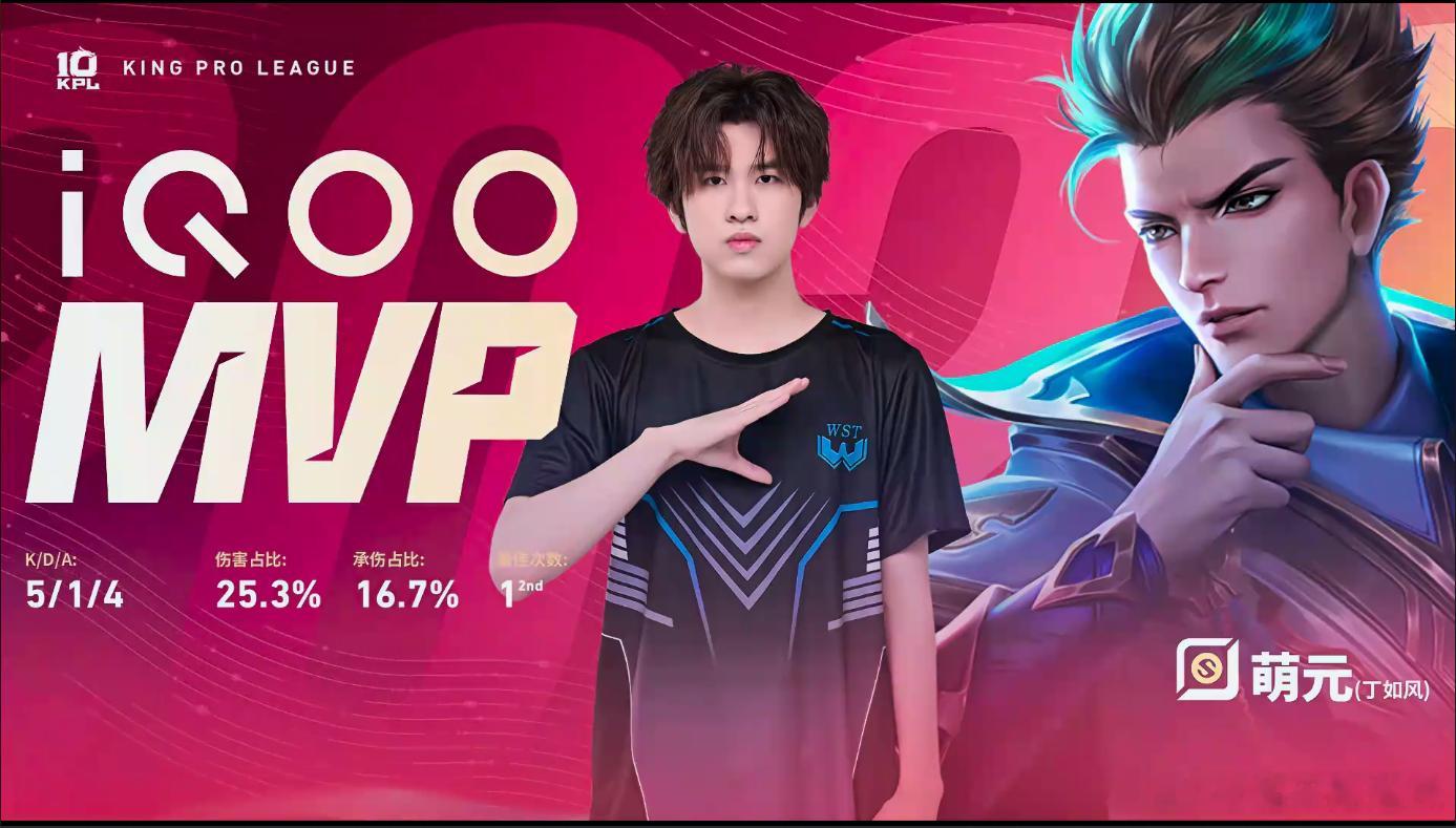 KPL  恭喜萌元狄仁杰成为MVP！🌟 在WST对战RW的赛场上，真是精彩纷呈