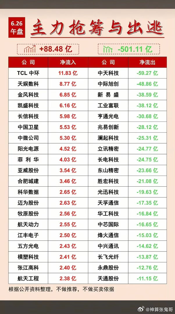 分享图片 