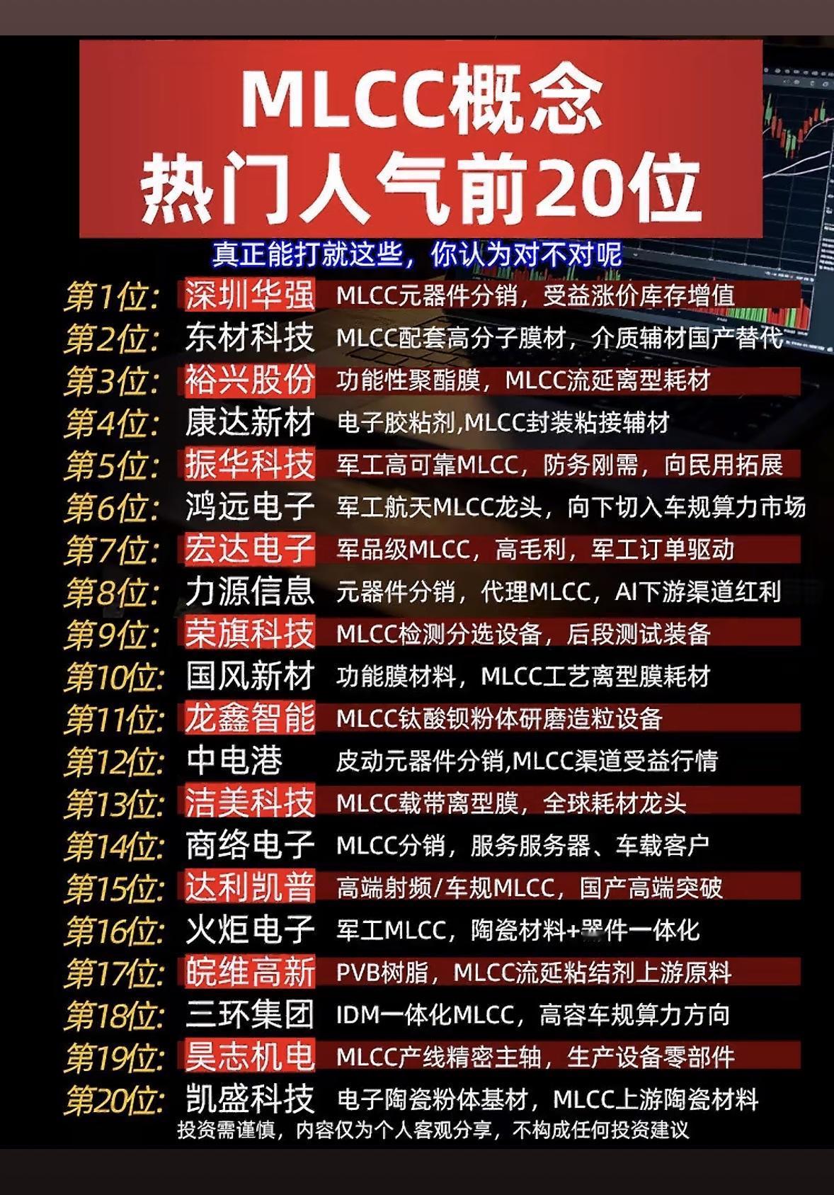 MLCC概念股排行榜出炉！

刚刷到最新的MLCC概念股排行榜，翻了下前几名的半
