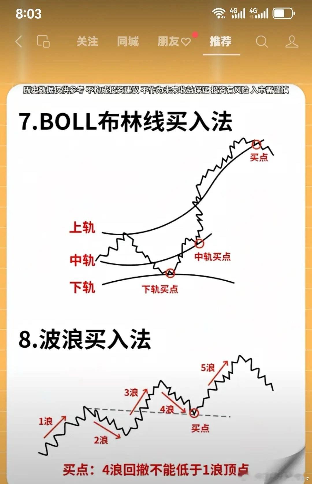布林线买入法 依托布林线（BOLL）的上、中、下轨区间波动规律，捕捉价格回调到位
