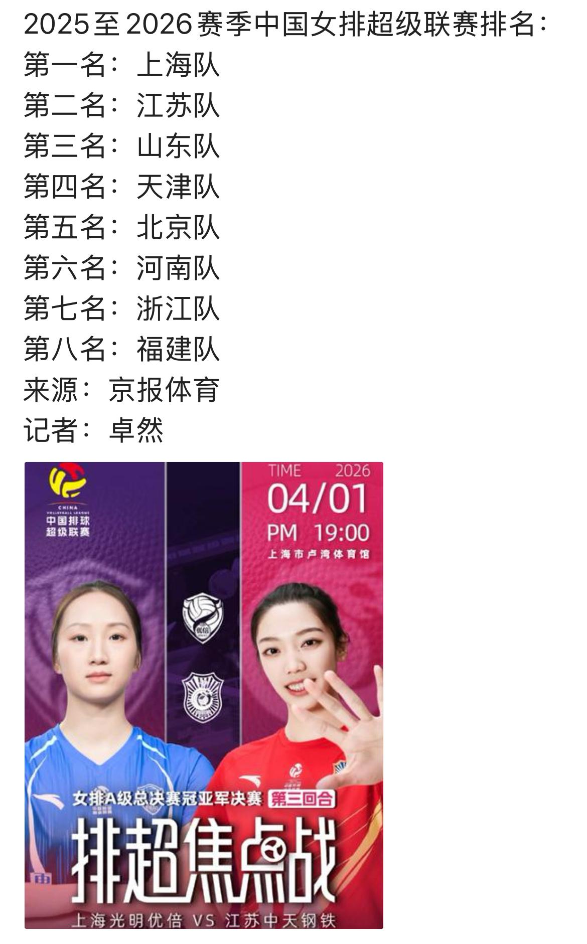 女排超级联赛前八名名次已经排定，其中：南方有四支球队，北方也有四支球队。
冠亚军