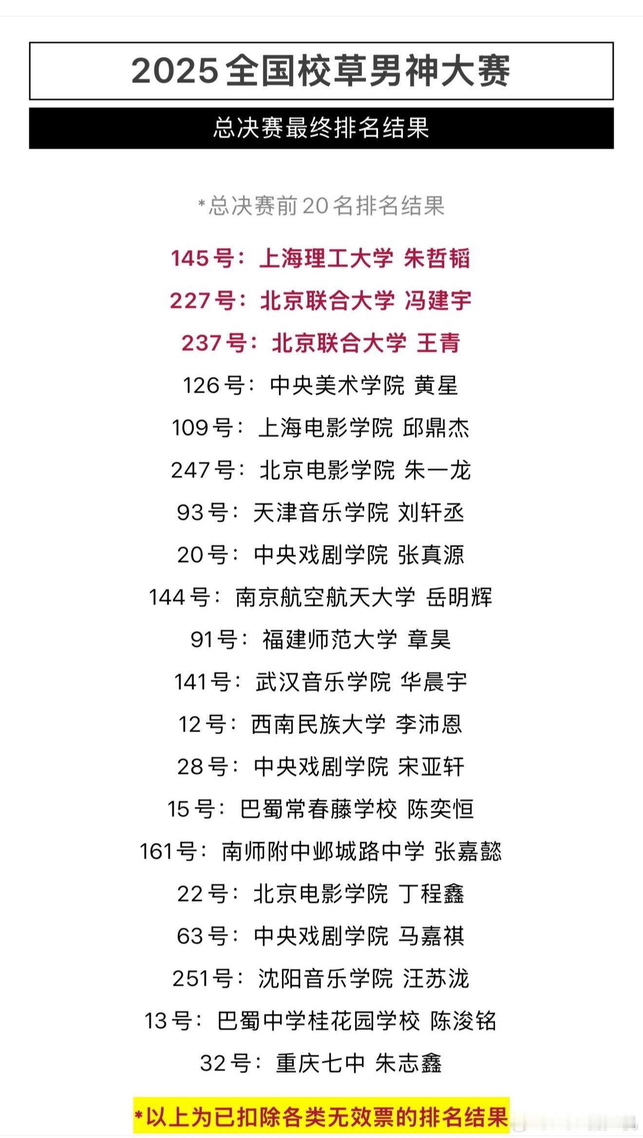 除了第一名后面全是给 ​​​