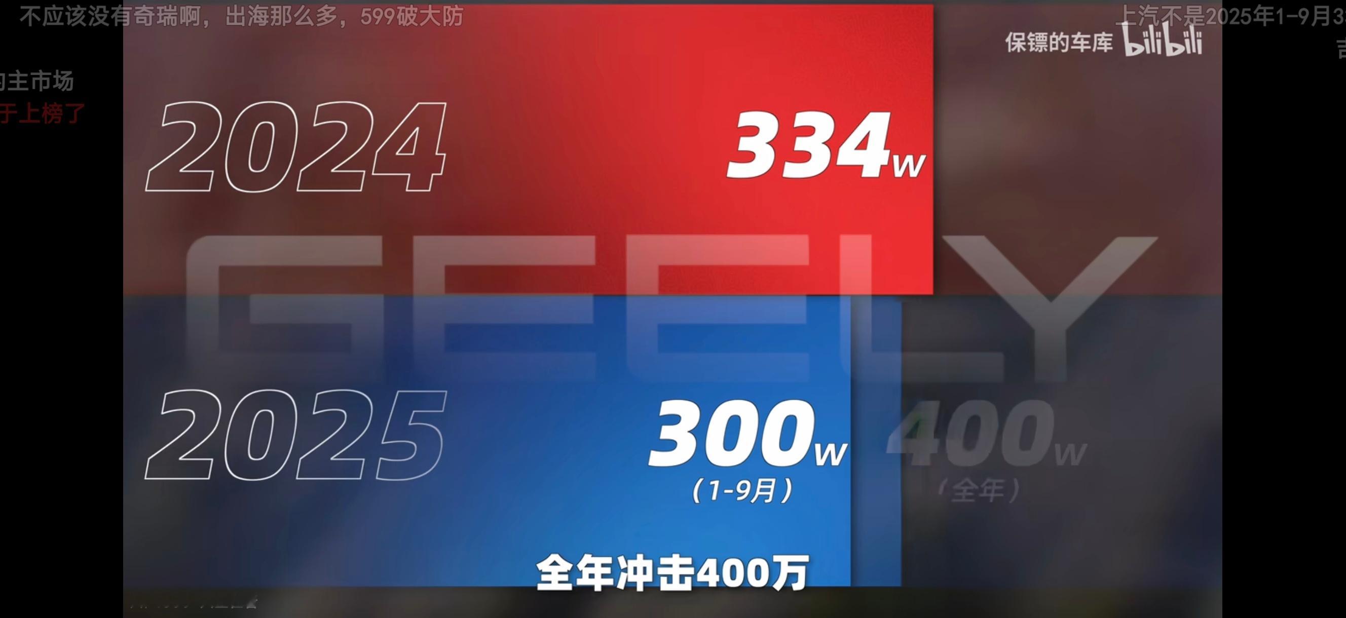 Damn，今年吉利怎么这么狠，真找对路子咯？ ​​​