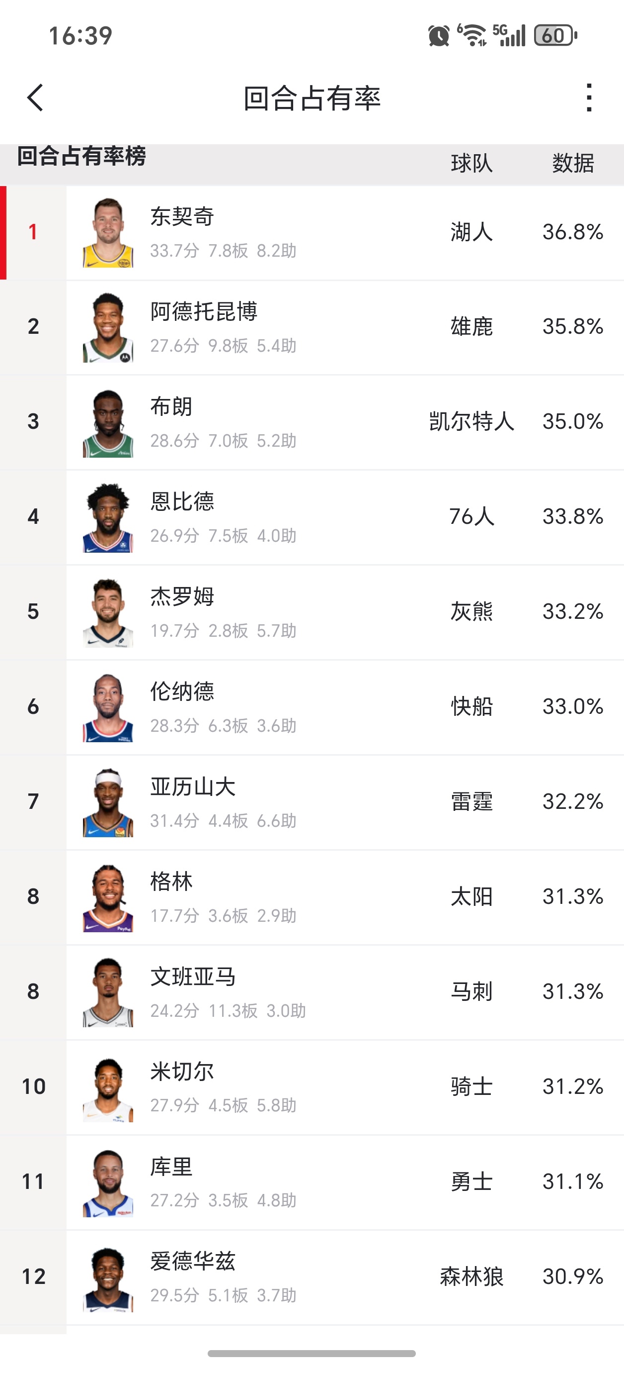 杰罗姆这么牛逼吗？篮球年末狂欢季