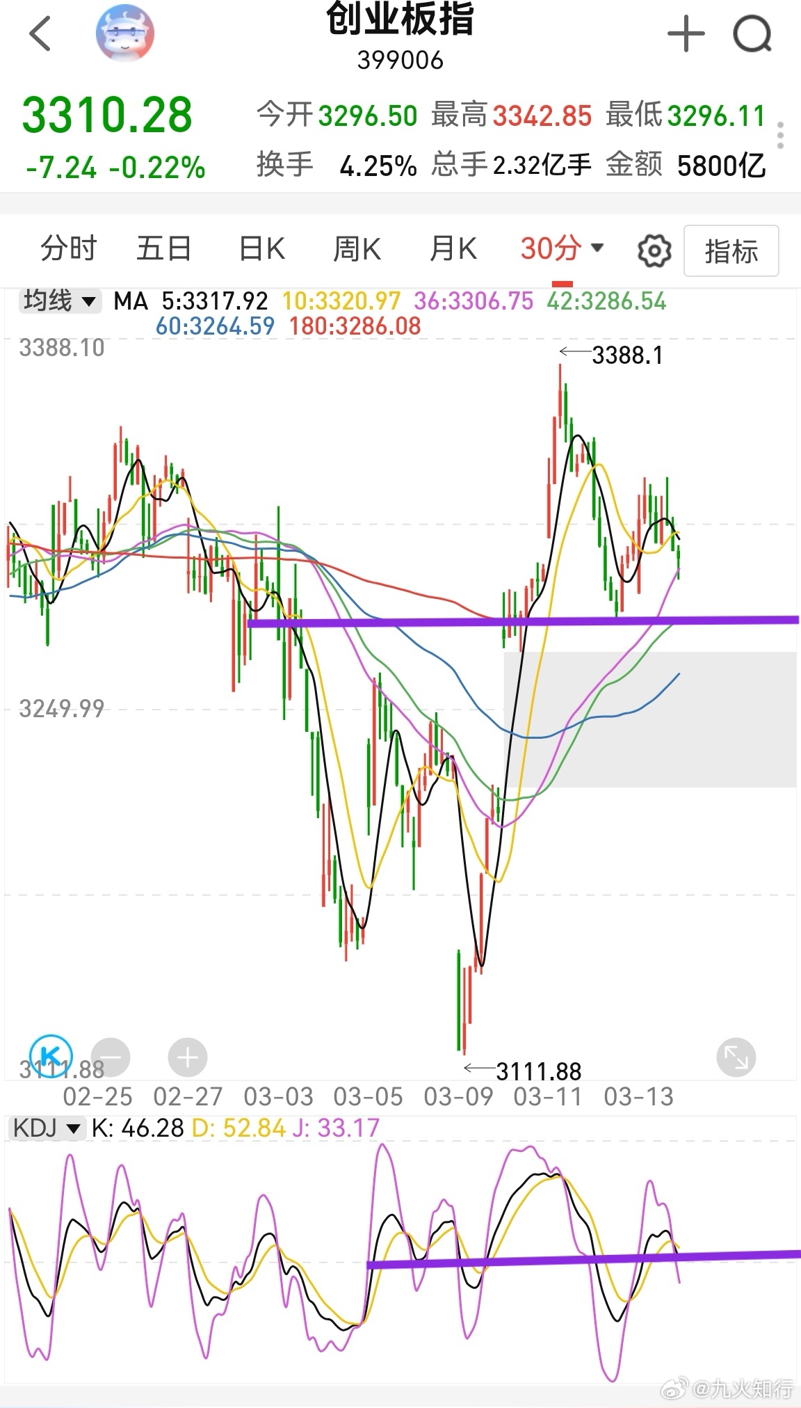 大家早！周末新闻没有多大变化，主要还是美伊局势进展。从目前看，美国有扛不住的趋势