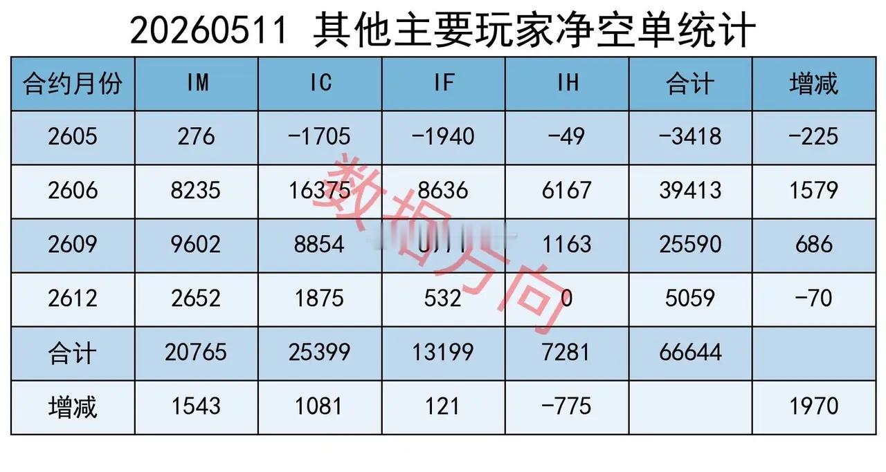 A股放量大涨，科创50创历史新高大盘以一场放量大涨为本周行情拉开序幕，中证全A指