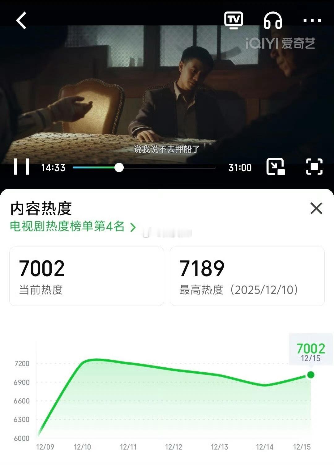 风与潮断更两天，今天热度冲到了7002，还是没有任何固屏的情况下 