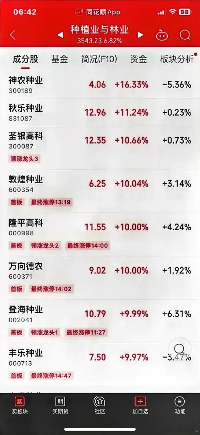 每年一月炒农业，马上就到一月份，农业板块热门个股一览！第一个，登海，大众情人，午