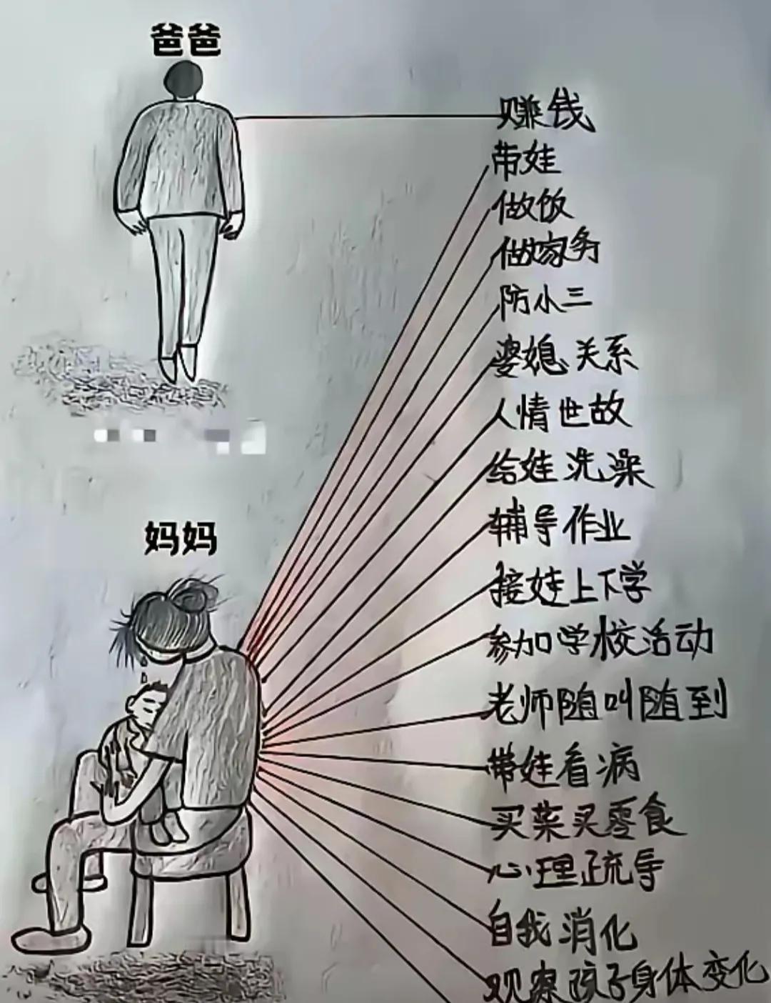真的想不通，为啥女人要操心那么多事，男人就只操心一件事，寿命却普遍比女性短呢？