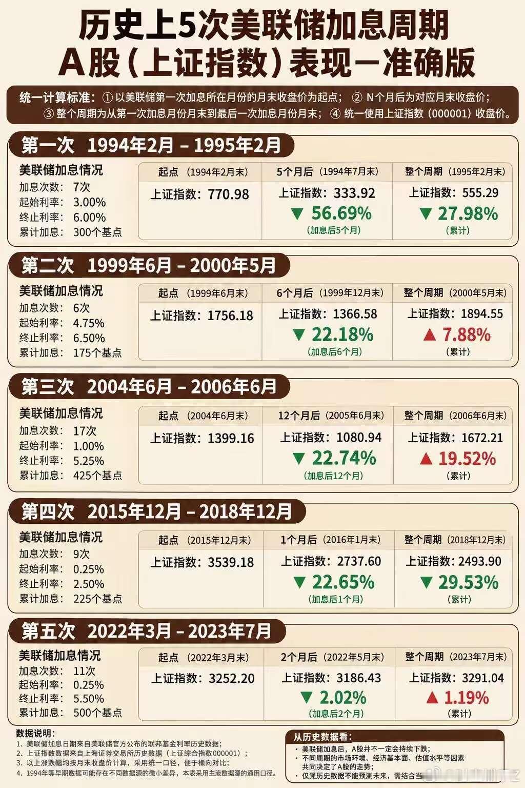 分享图片 ​​​