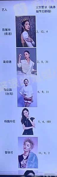乘风2025（浪姐6）最新名单🍉 