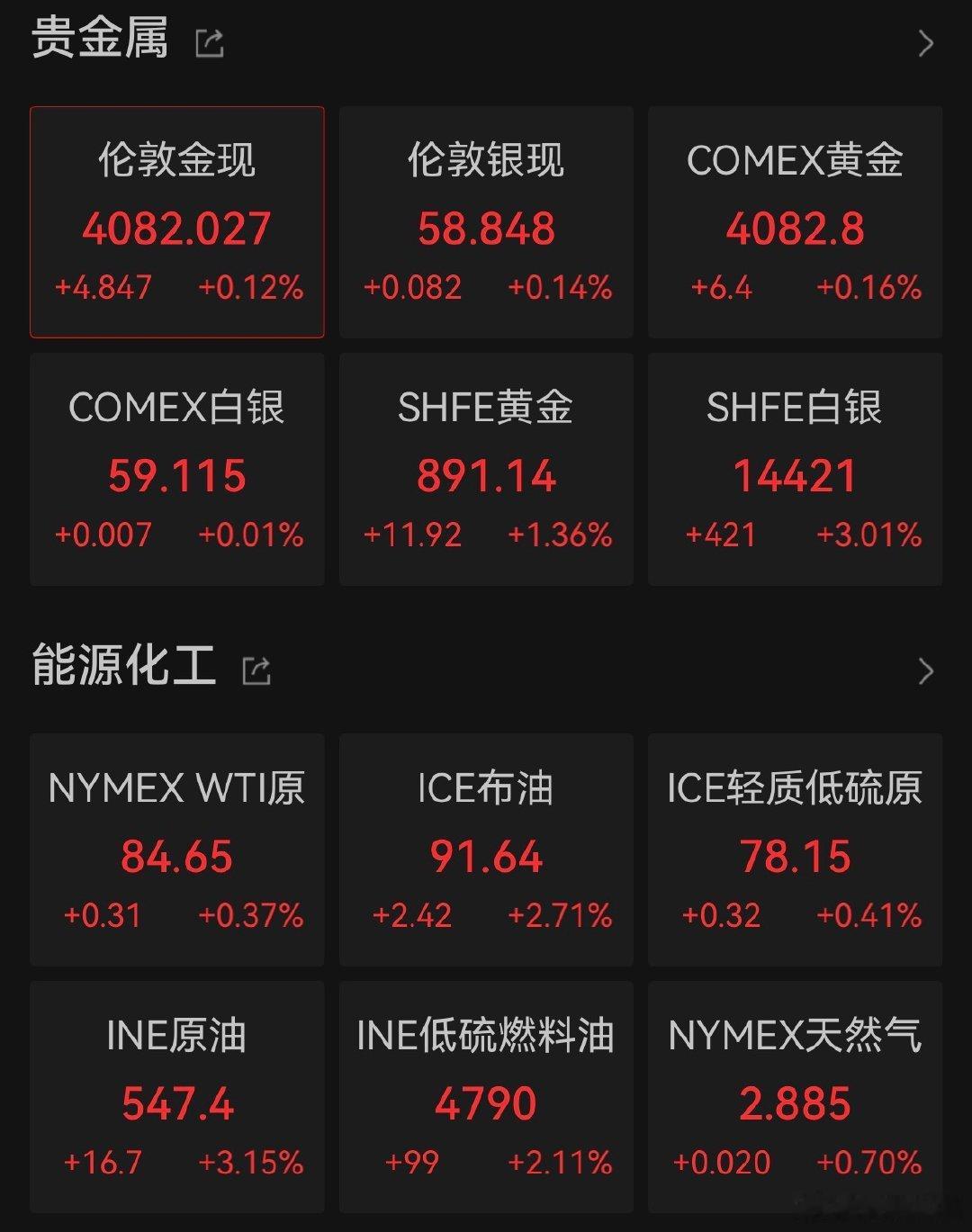 【金银油全在涨】7月21日纽约尾盘，现货黄金涨1.76%，报4078.31美元/