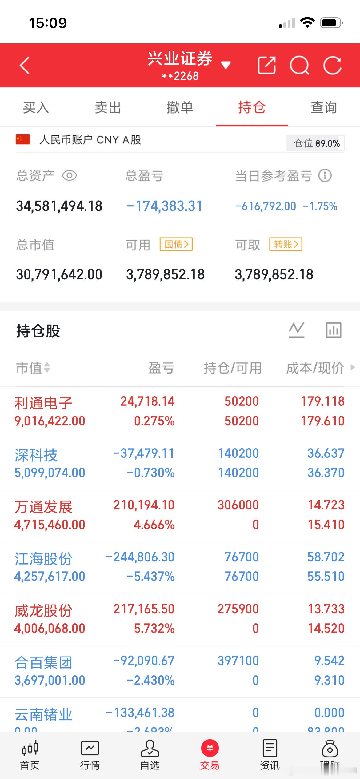 兄弟姐妹们，我的实盘A股记录来了！ 30天翻一倍，是目标也是挑战——关注我，一起