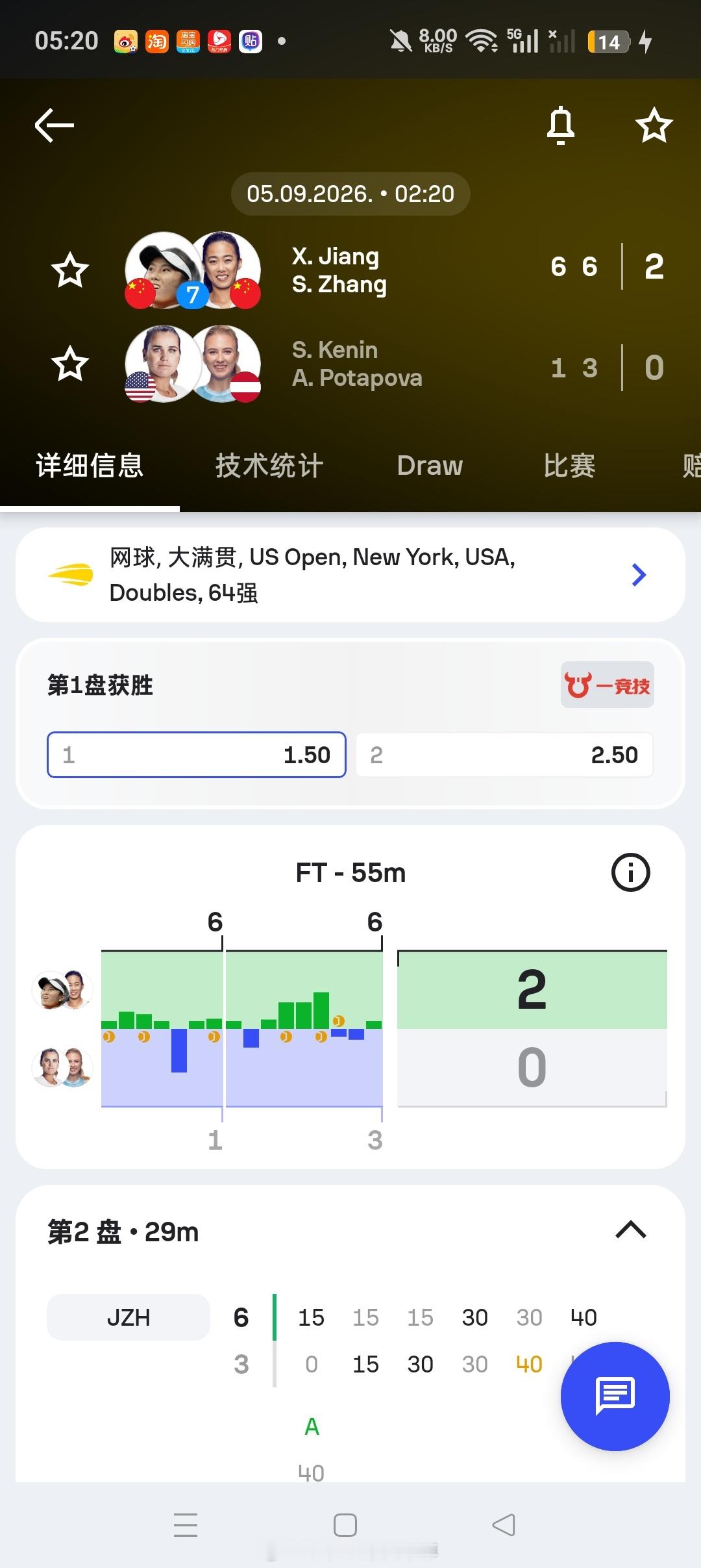 小花小草资讯[超话]wta[超话]【美网2026】女双第一轮7号种子🇨🇳蒋欣