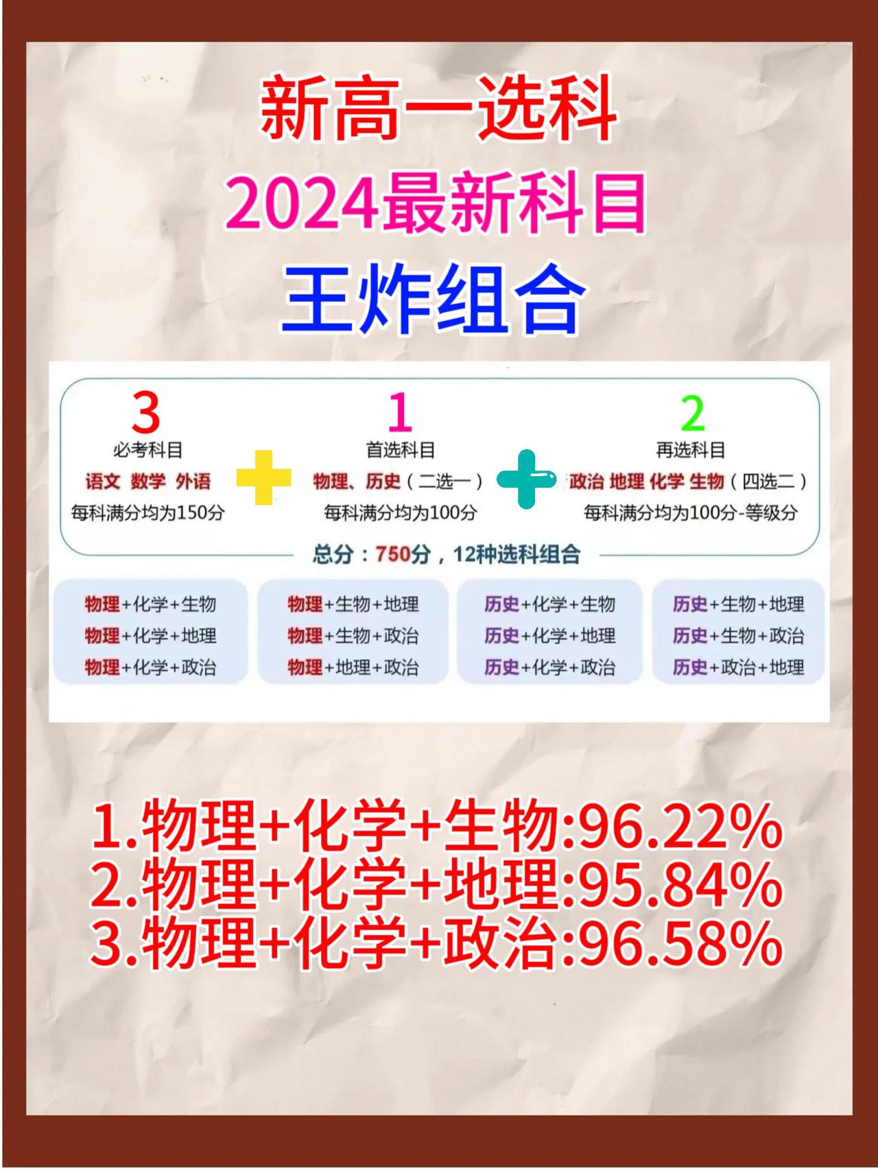 2024年新高考的考生们注意了，尤其新高一的学生，在分科选择的时候，根据自身优势
