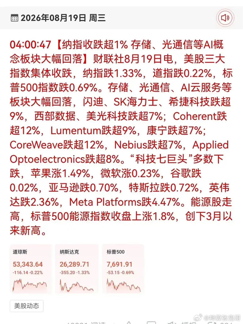 美股集体收跌！AI科技板块大幅回调，对A股有何影响       隔夜美股三大指数