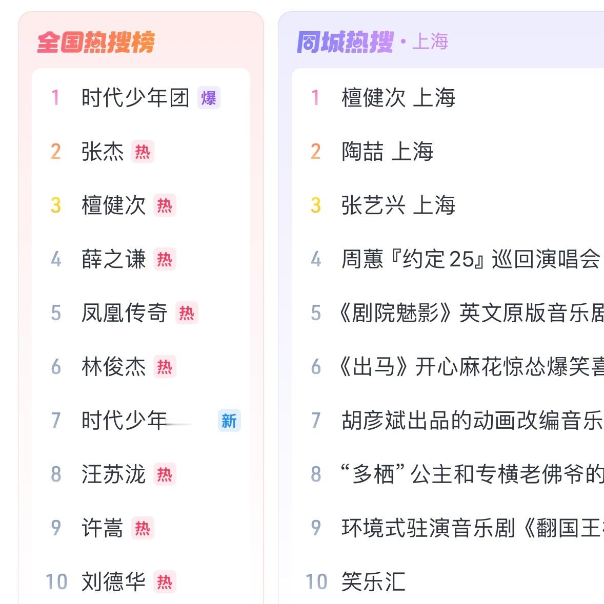 抢票3小时倒计时！#檀健次# 「多见一次」上海演唱会登顶上海同城热搜Top1、全