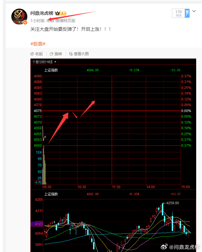 怎么样？抓到最低点了吧！大盘