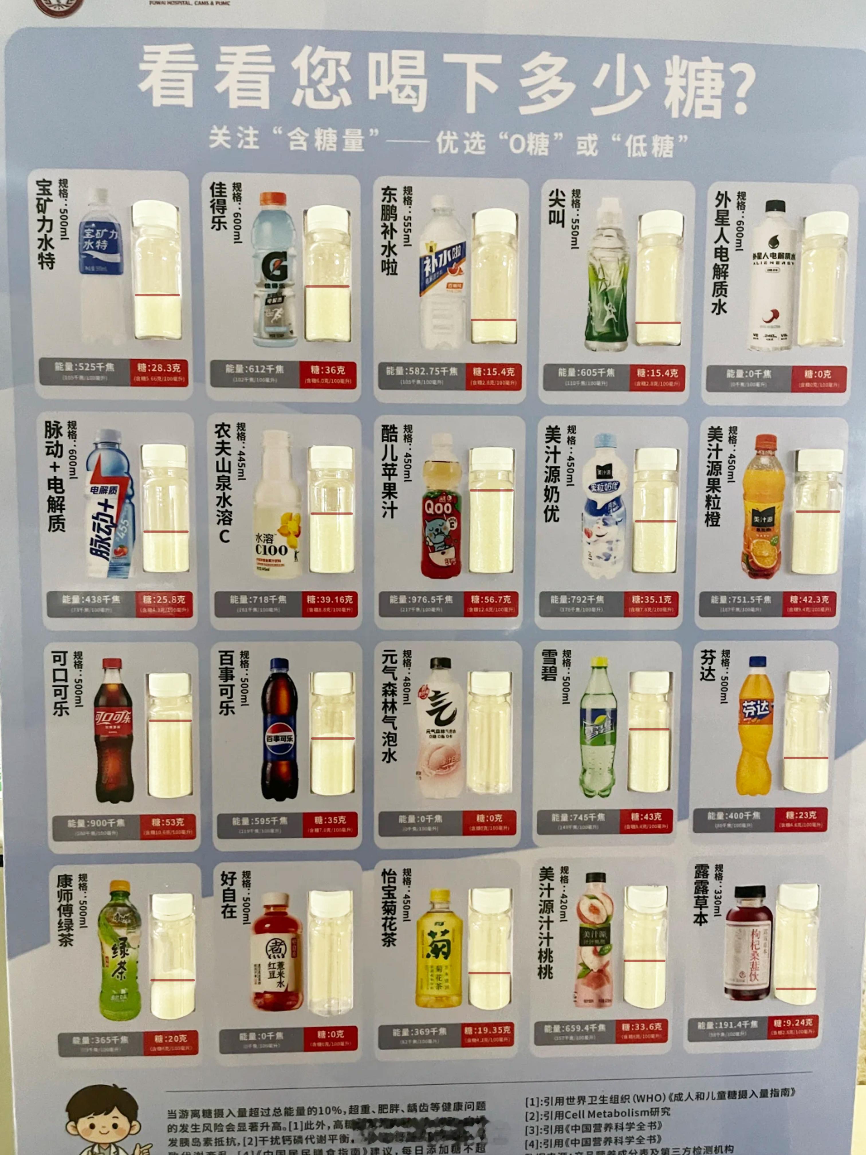 直观展示一瓶饮料中的糖有多少~大家平时爱喝哪种？ 