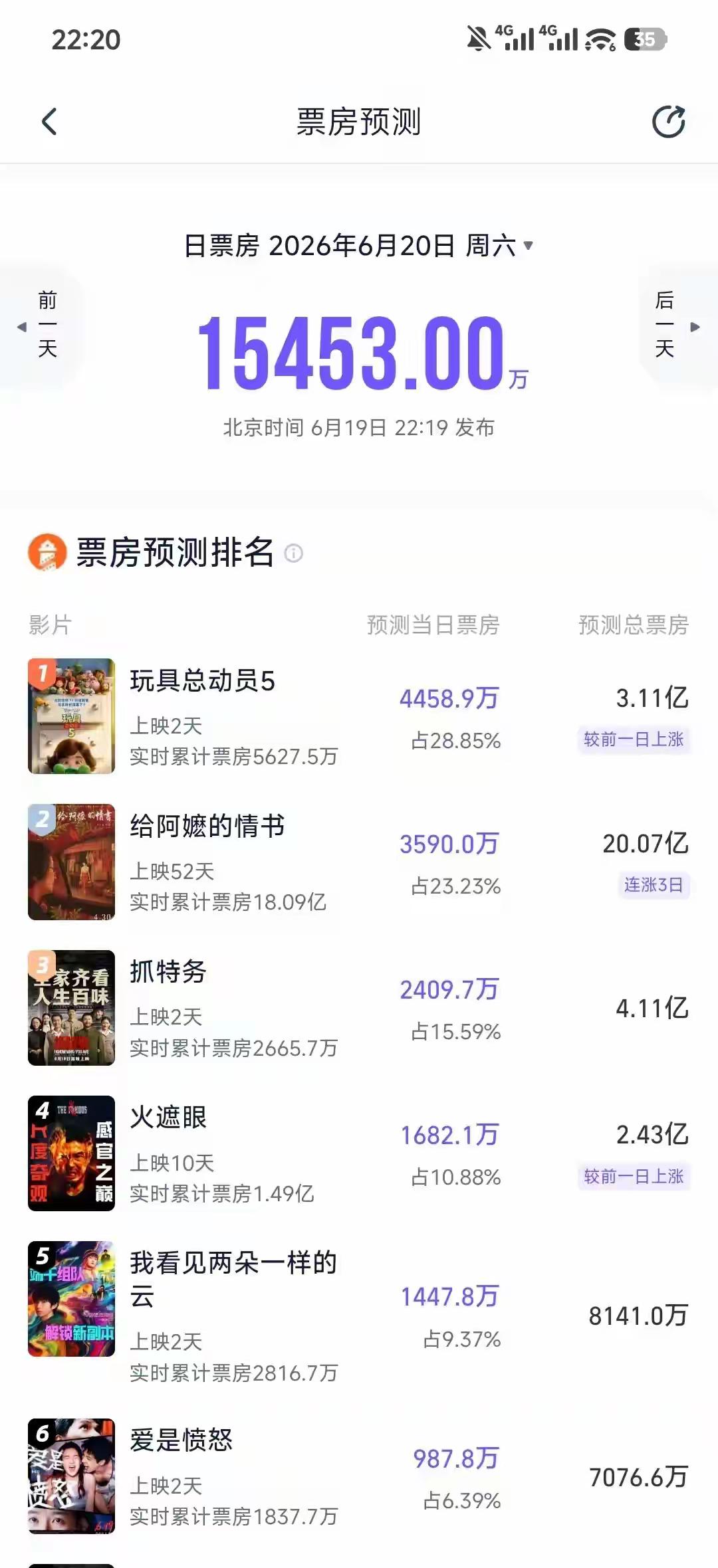“爱拼才会赢”，说的是情绪，而有些人老是把它当作必然结果。
“我拍的这部电影，倾