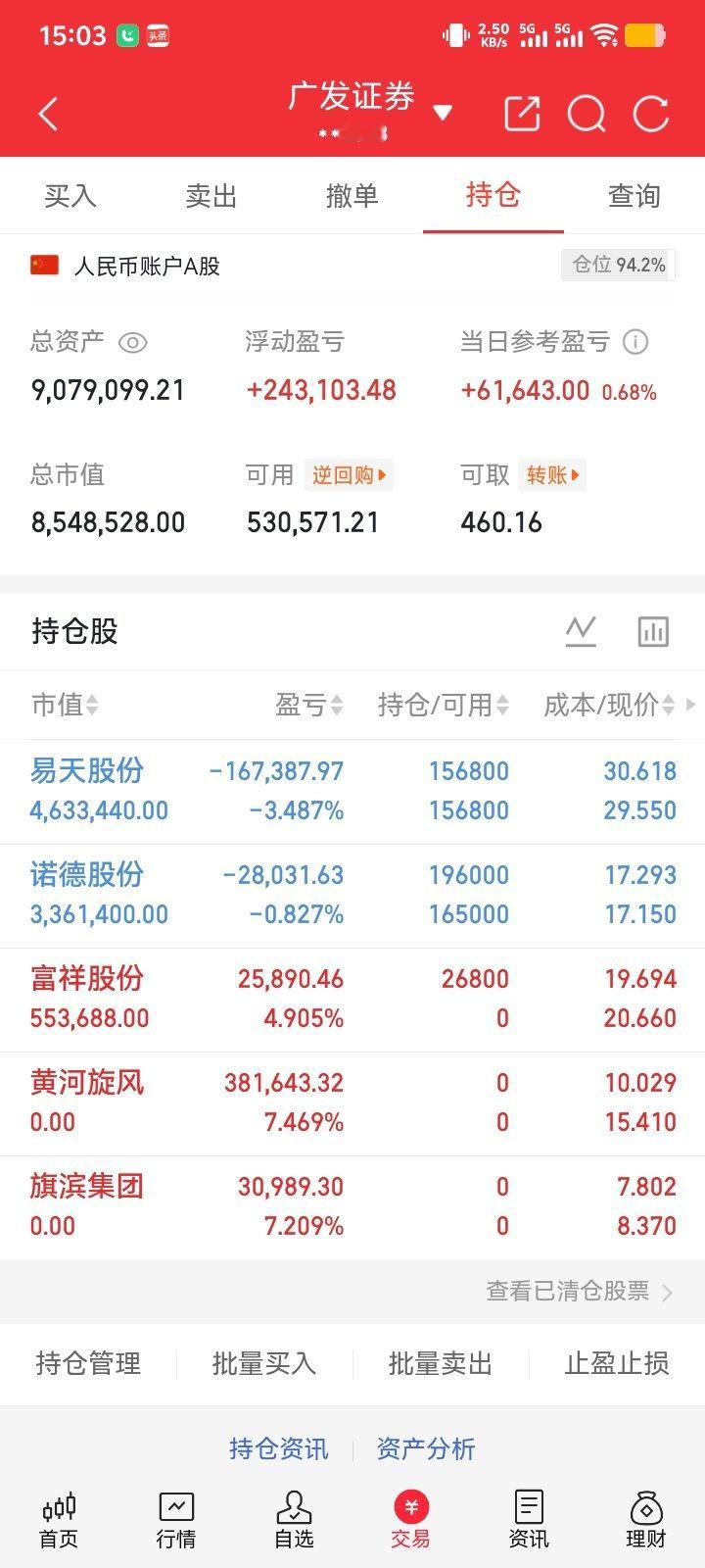 浪哥的兄弟姐妹！收盘了；上证指数大涨70多，今天等于没赚到；明天要加油了！持仓更