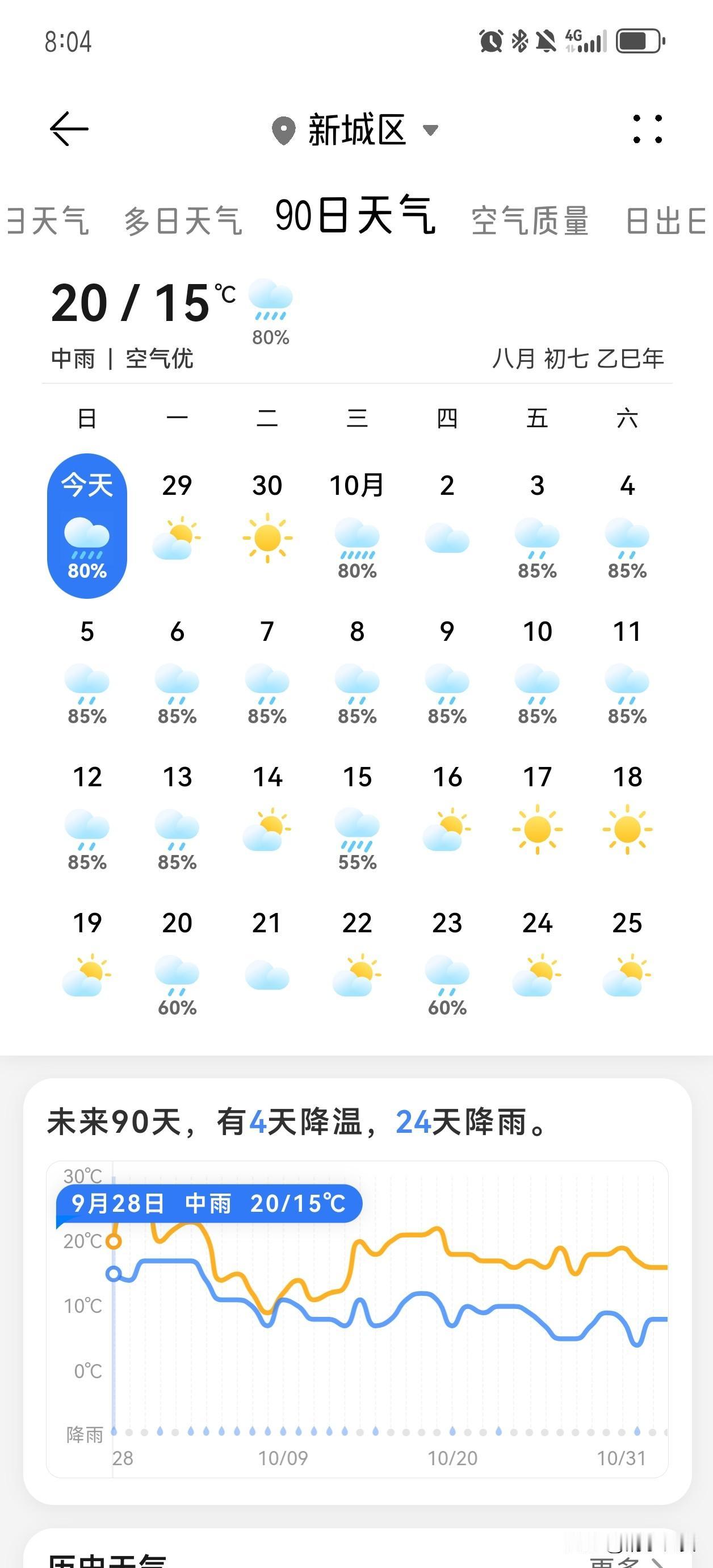 不出意外的意外
10月，大家不缺水，在雨中度过
十月古城
秋雨连绵
心中无苦
何