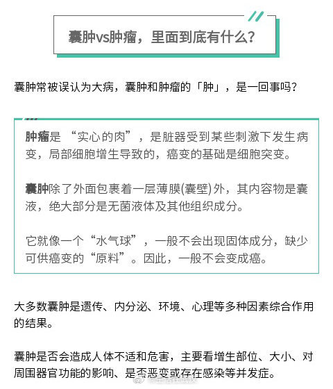 【和肿瘤只有一字之差，囊肿到底要不要治？】“囊肿”和“肿瘤”仅一字之差，很多人常