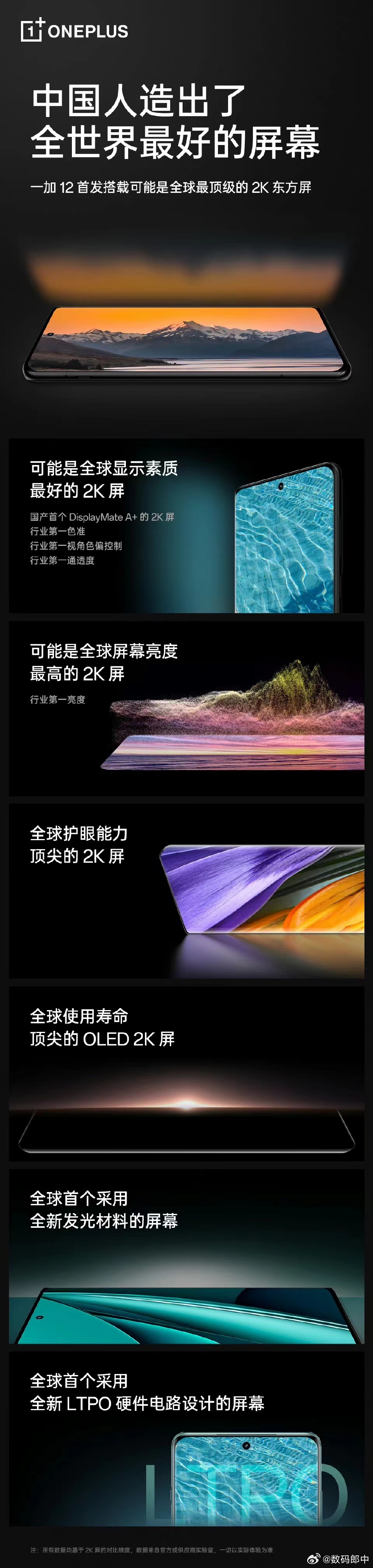 这一刻真的让人泪目，中国人造出了全世界最好的屏幕，一加12首发最顶级2K屏，一加