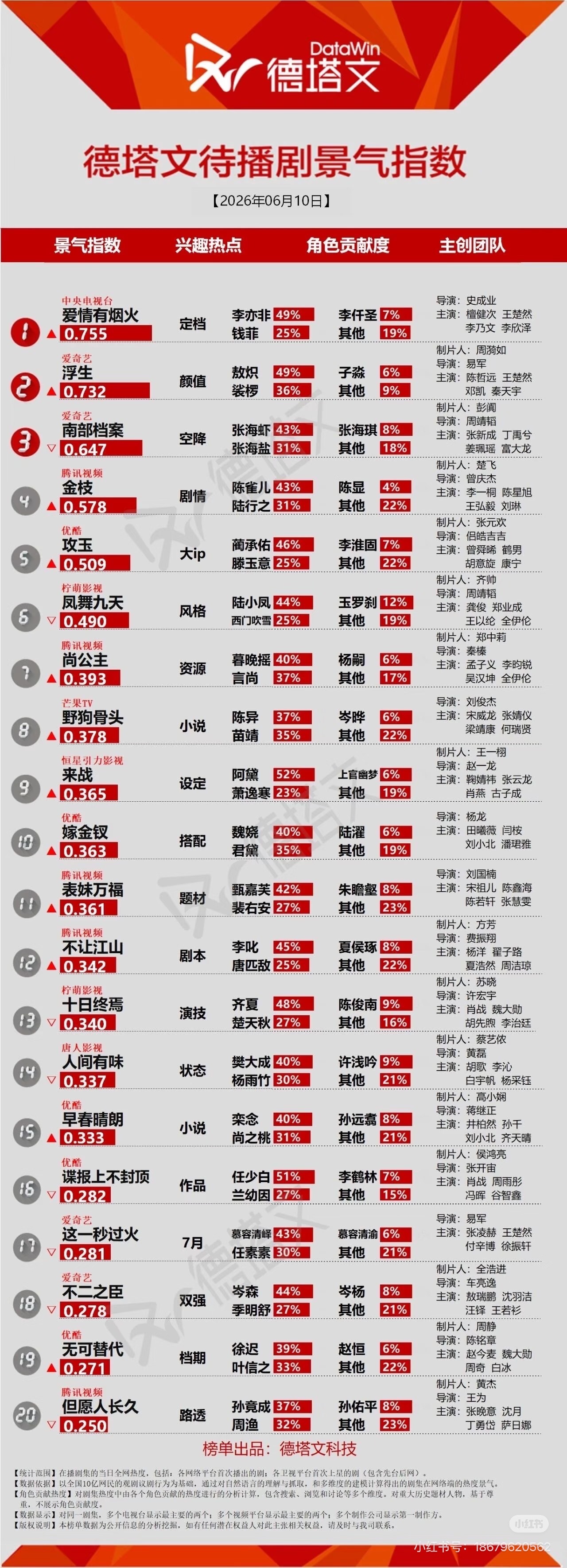 这一天天的不是颜值就是身材有你是我的福气陈哲远敖炽