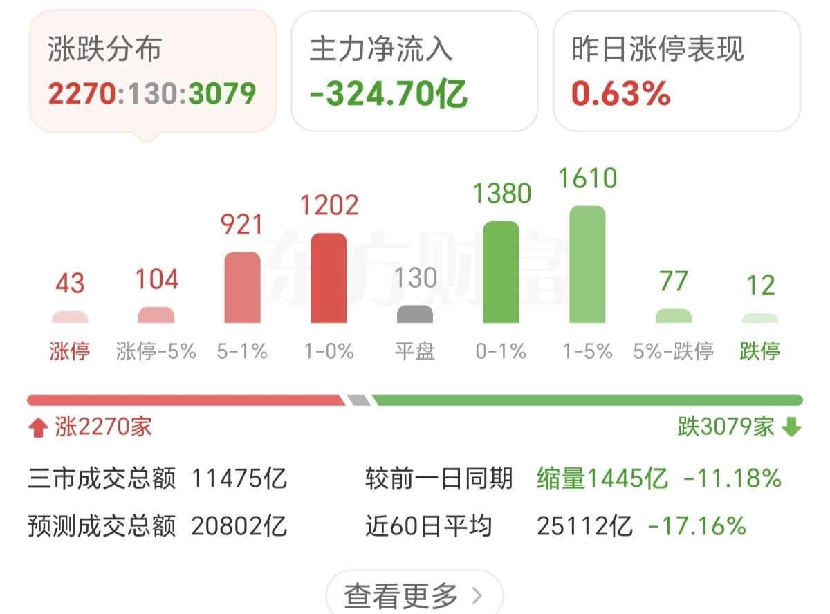 这不是危言耸听，A股已经开始出现流动性危机了，最近一段时间你还能看到游资的身影吗