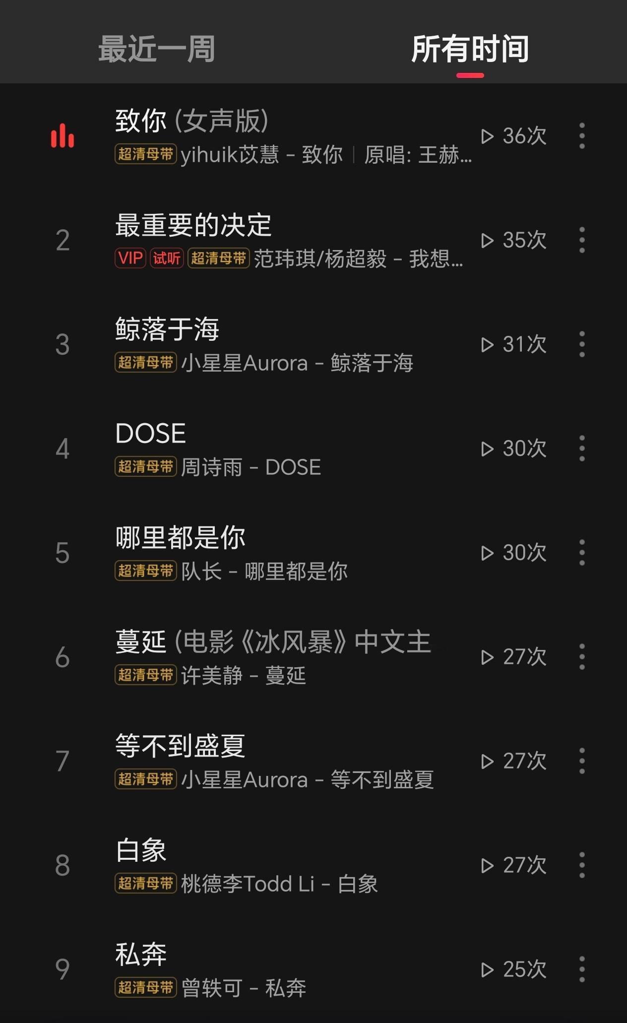 这么多年 我的听歌次数居然没有任何一首歌超过《致你》[衰] ​​​