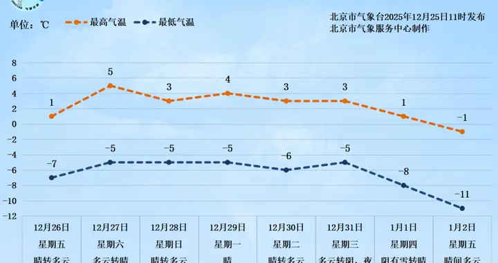 2026年的第一场雪有望在元旦假期飘落