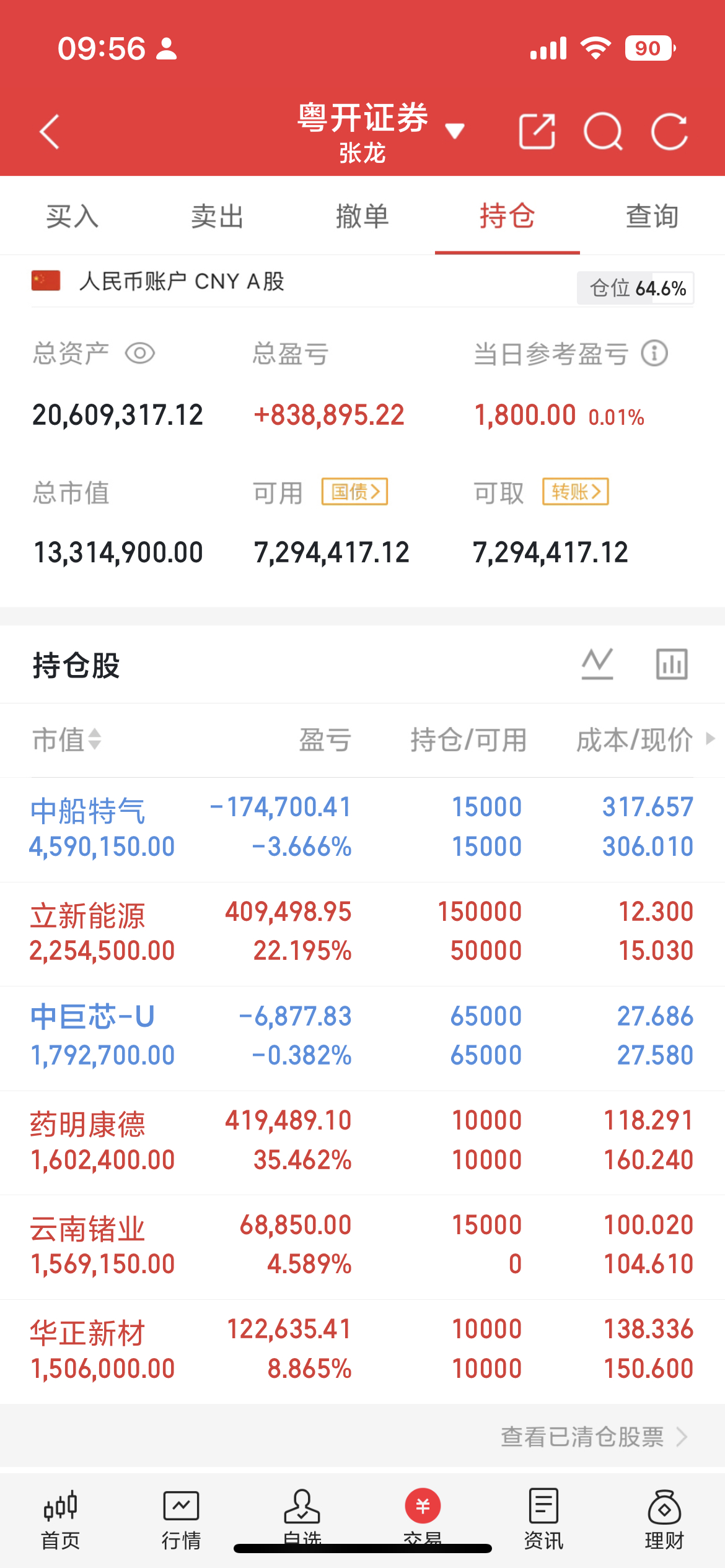创新药半年报出炉，板块直接引爆市场！药明康德业绩超预期，净利润首度突破百亿，在手