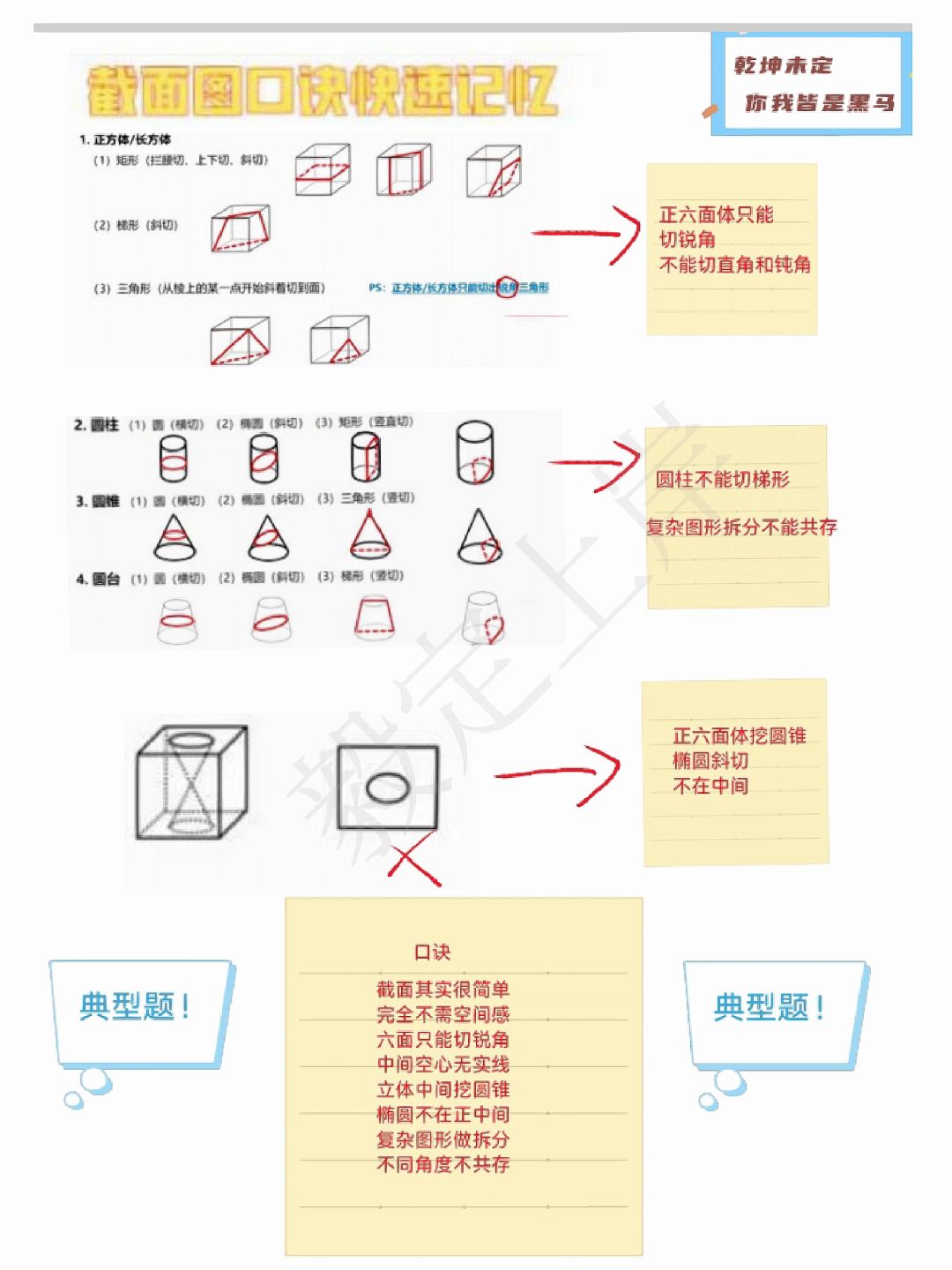 截面图口诀快速记忆