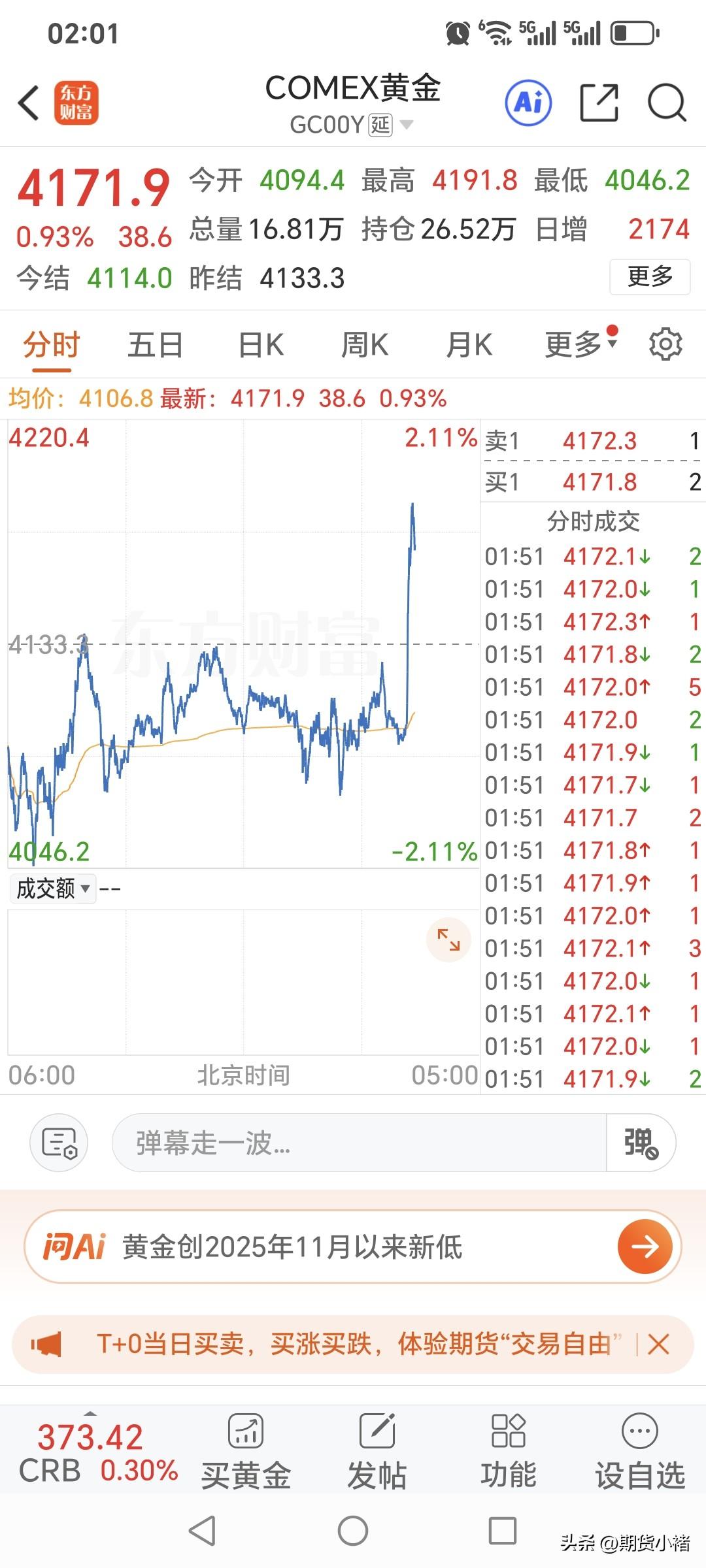 因为不靠谱的
一句讲话，
金价迅速拉升？
刚看了一下，
国际金价迅速拉升，
现在