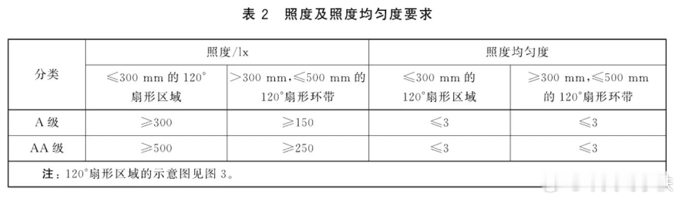 【虎姐夫📖护眼小课堂[并不简单]】上次总结了选择护眼灯的几个要点，接下来分几次