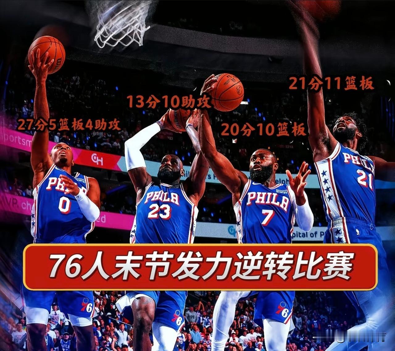 又是大比分逆转险胜！这支76人队，打的毫无统治力可言！
按理说，一支球队同时拥有