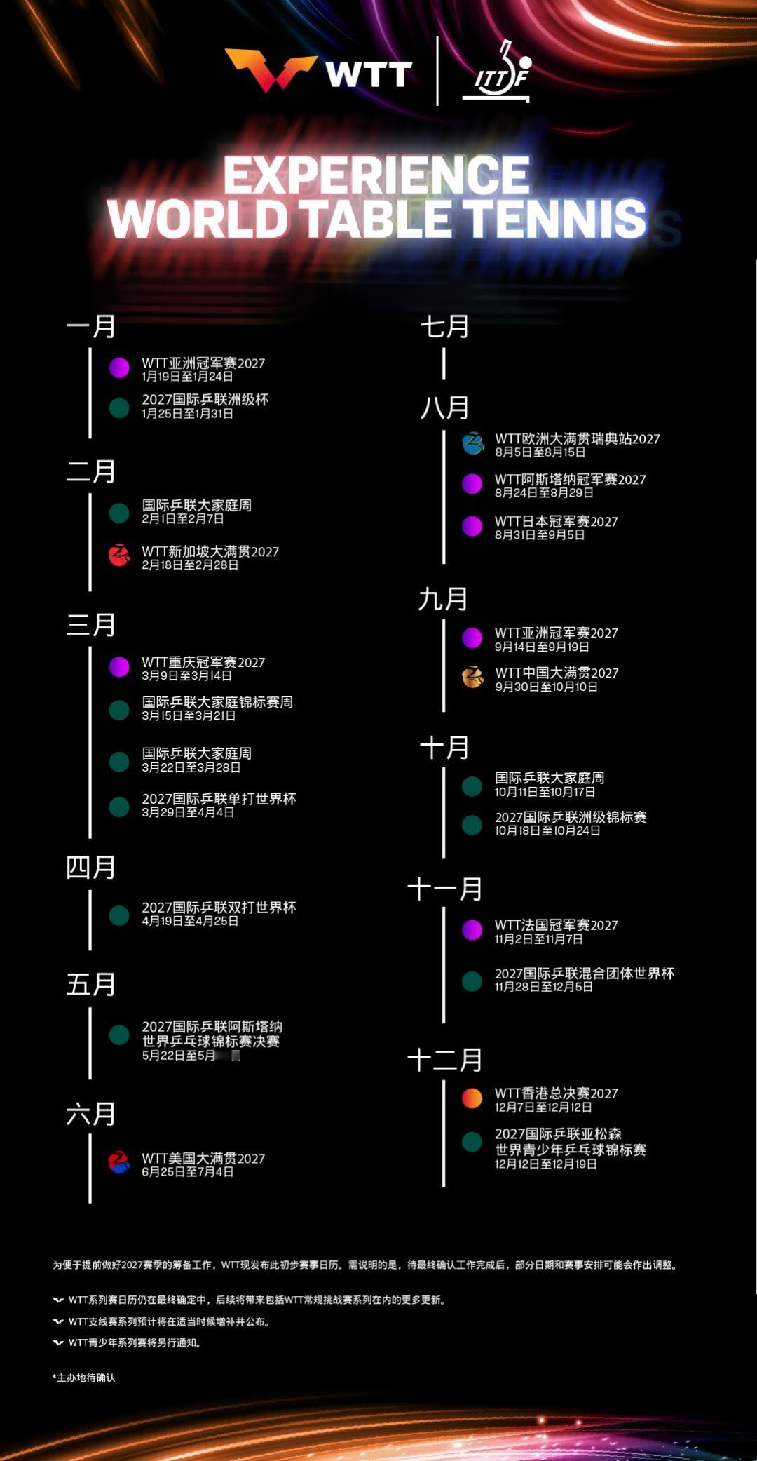 ITTF与WTT发布2027年赛事日历（仅成人
1.19‑1.24 WTT亚洲冠