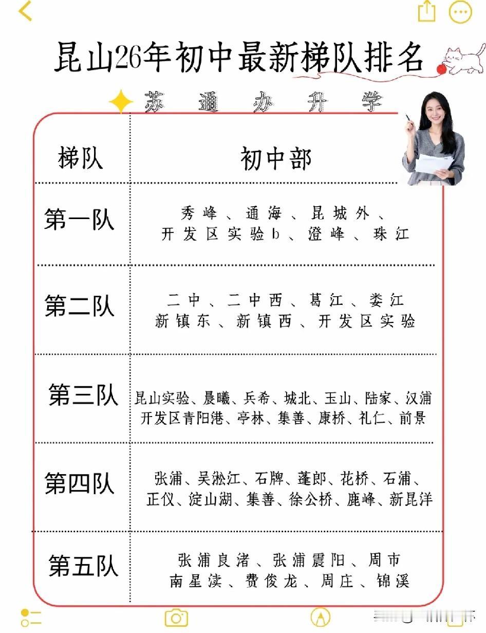 昆山2026年初中梯队排名出炉！第一梯队包含秀峰、通海、昆城外、开发区实验b、澄