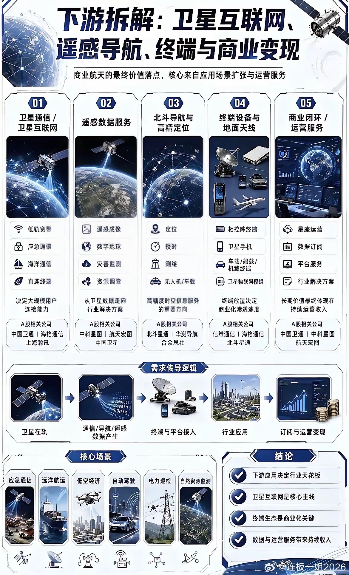 商业航天产业链正迎来大爆发！2026年被称作“业绩爆发元年”，从烧钱到狂赚，一季