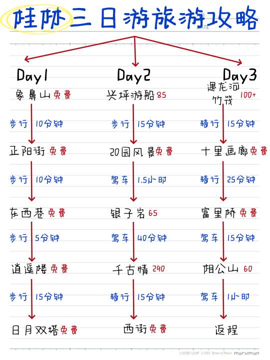 被自己整理的桂林三日游行程给满意到了👍