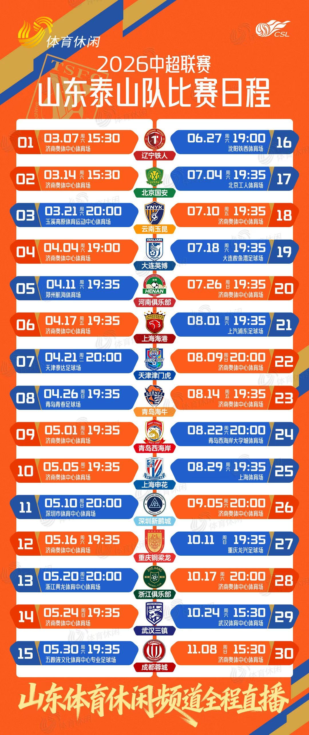 CBA山东高速男篮对阵宁波，山东体育频道正在直播。中超，山东泰山队主场迎战大连，